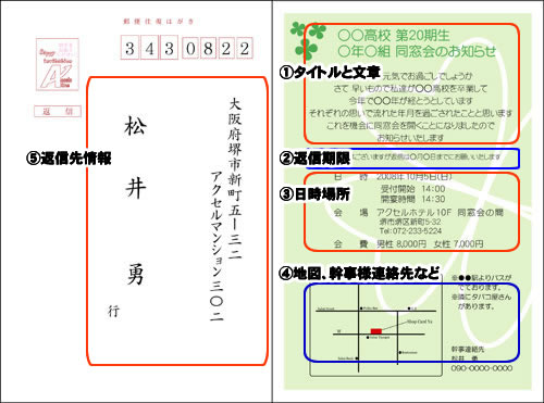 往復はがきの案内面